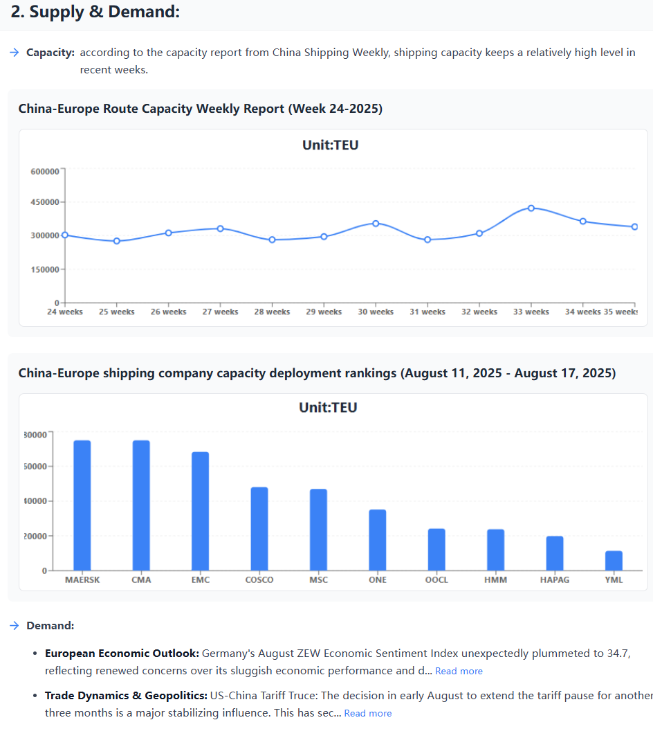 South America Freight Rate Forecast